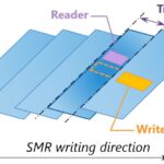 Hard Disk SMR vantaggi e svantaggi